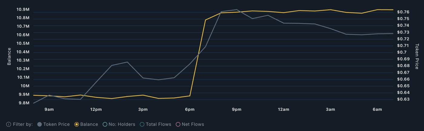 AERO Whales Analysis.