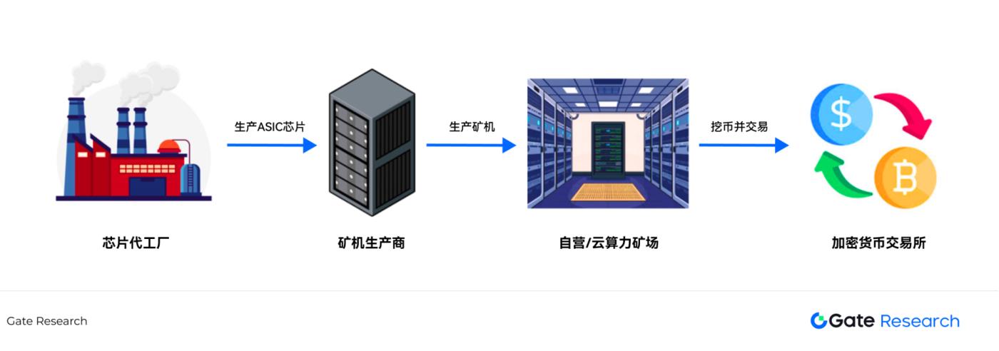 成本与供应链扰动，深度解读关税政策对比特币矿业的影响