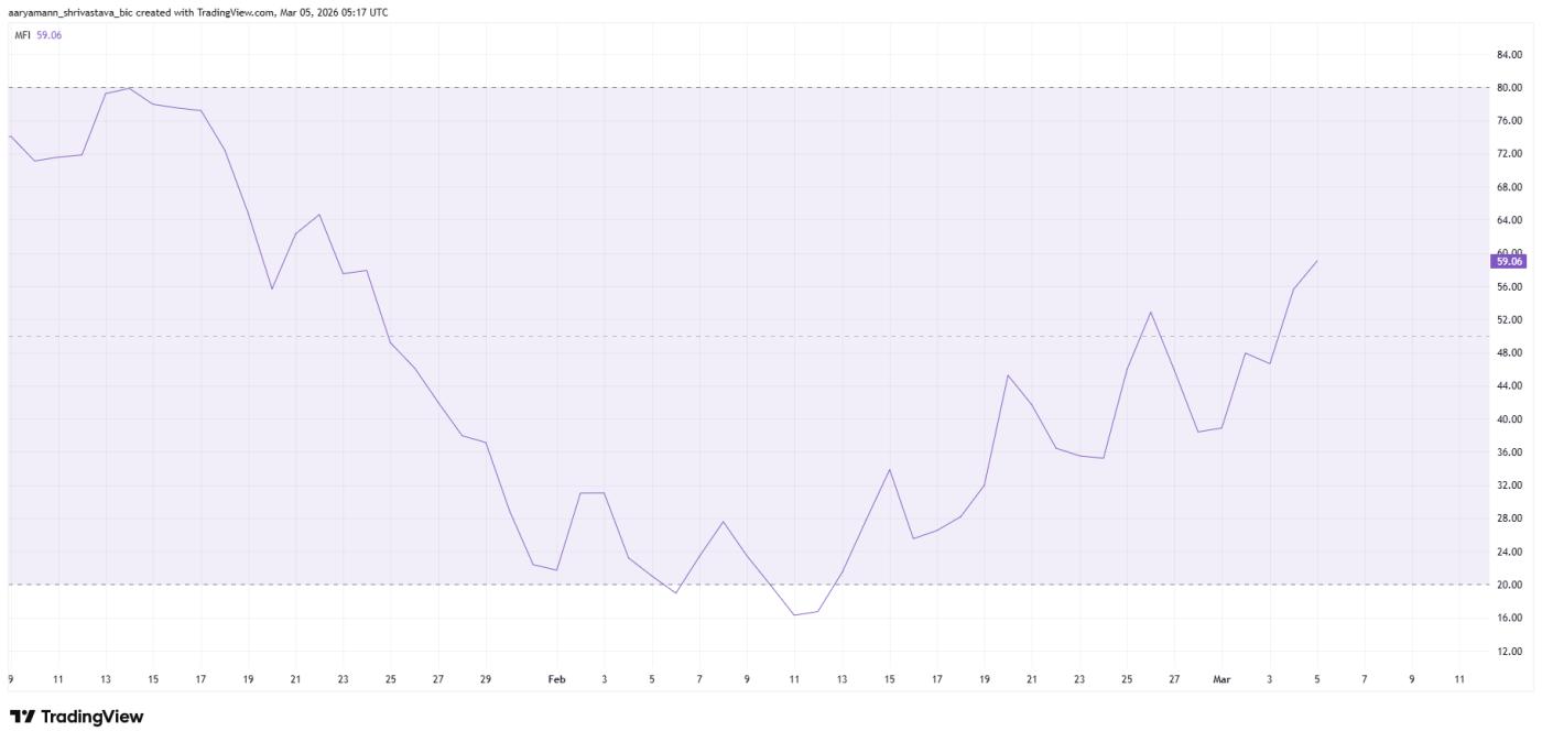 索拉纳小额信贷机构