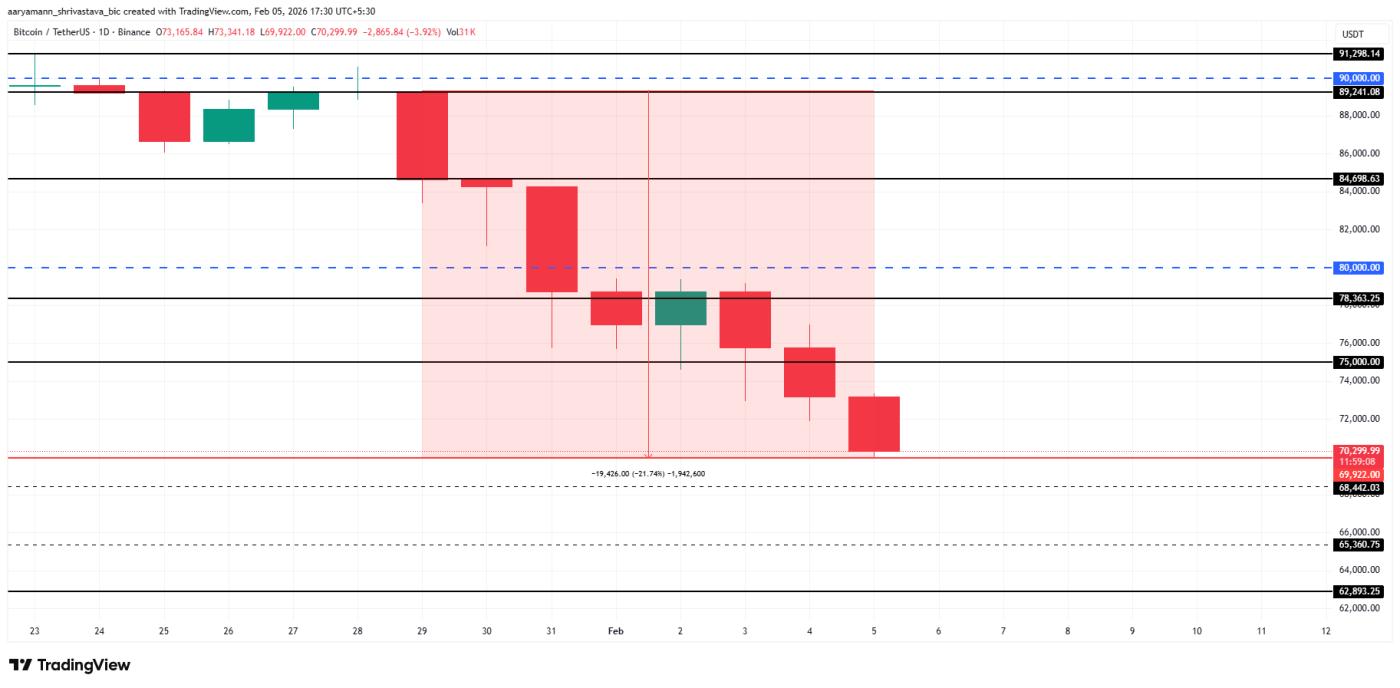 Bitcoin price analysis.