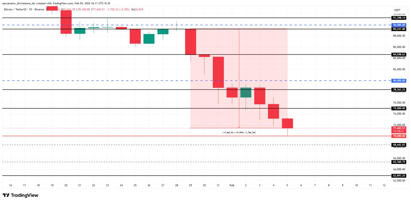 비트코인 가격 분석.