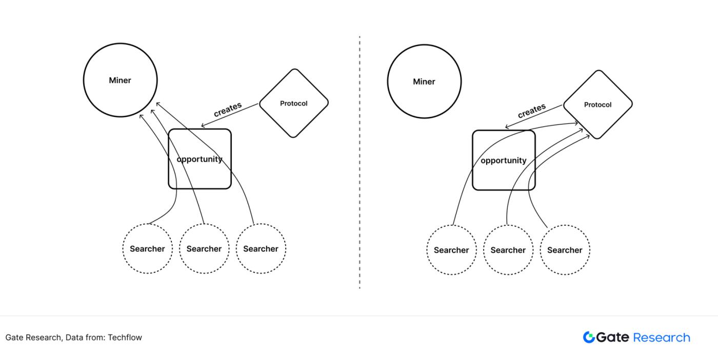 Underestimated high-growth track: Finding the second growth curve of oracle