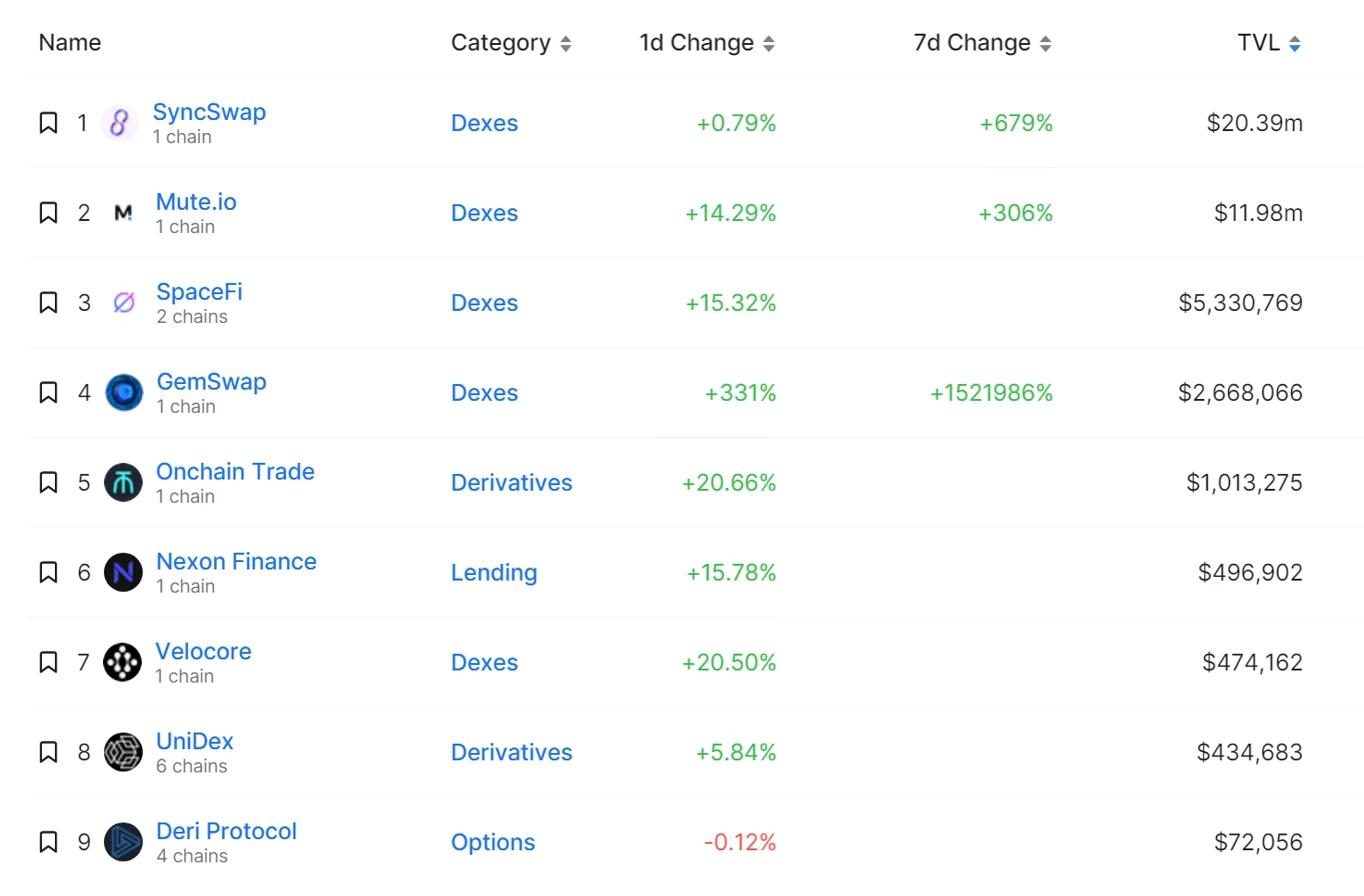 空投卷王的期待:Layer2之夏