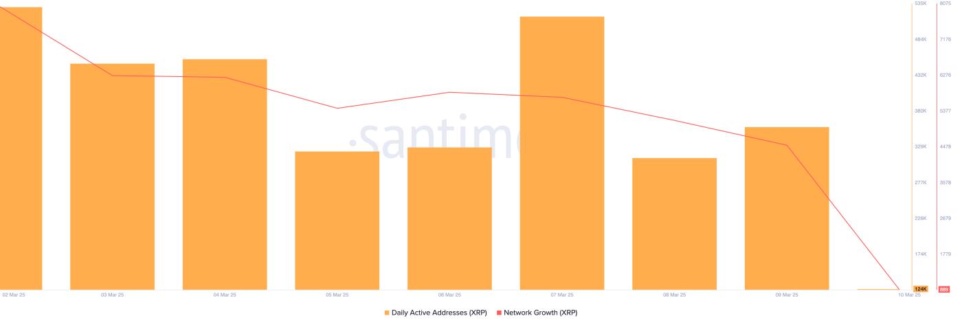 XRP network addresses