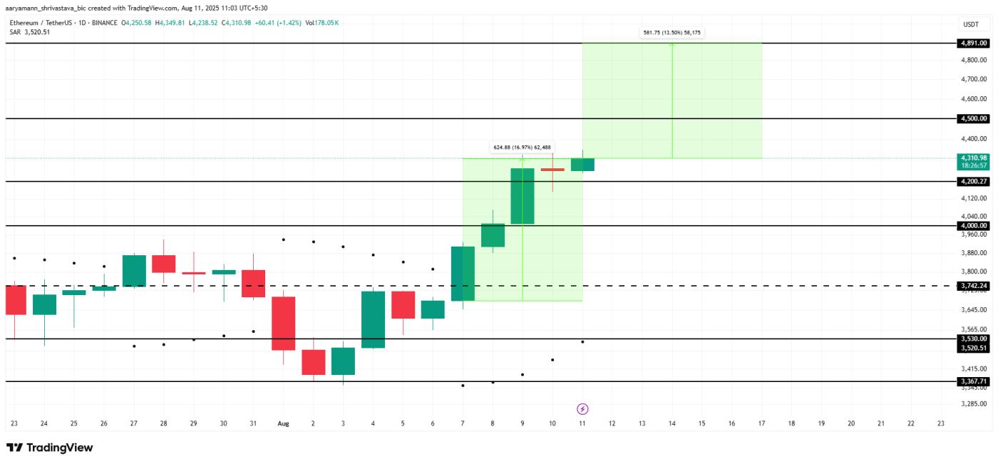 ETH Price Analysis.