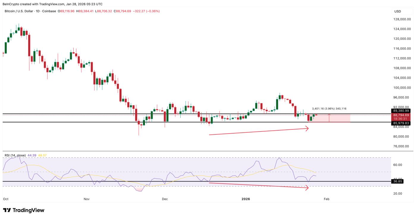 隱藏的看漲背離