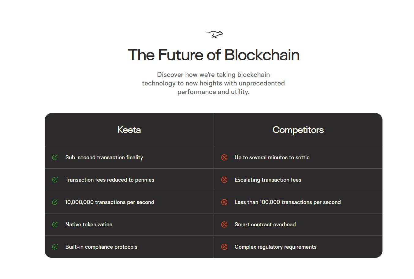 키타 네트워크: 