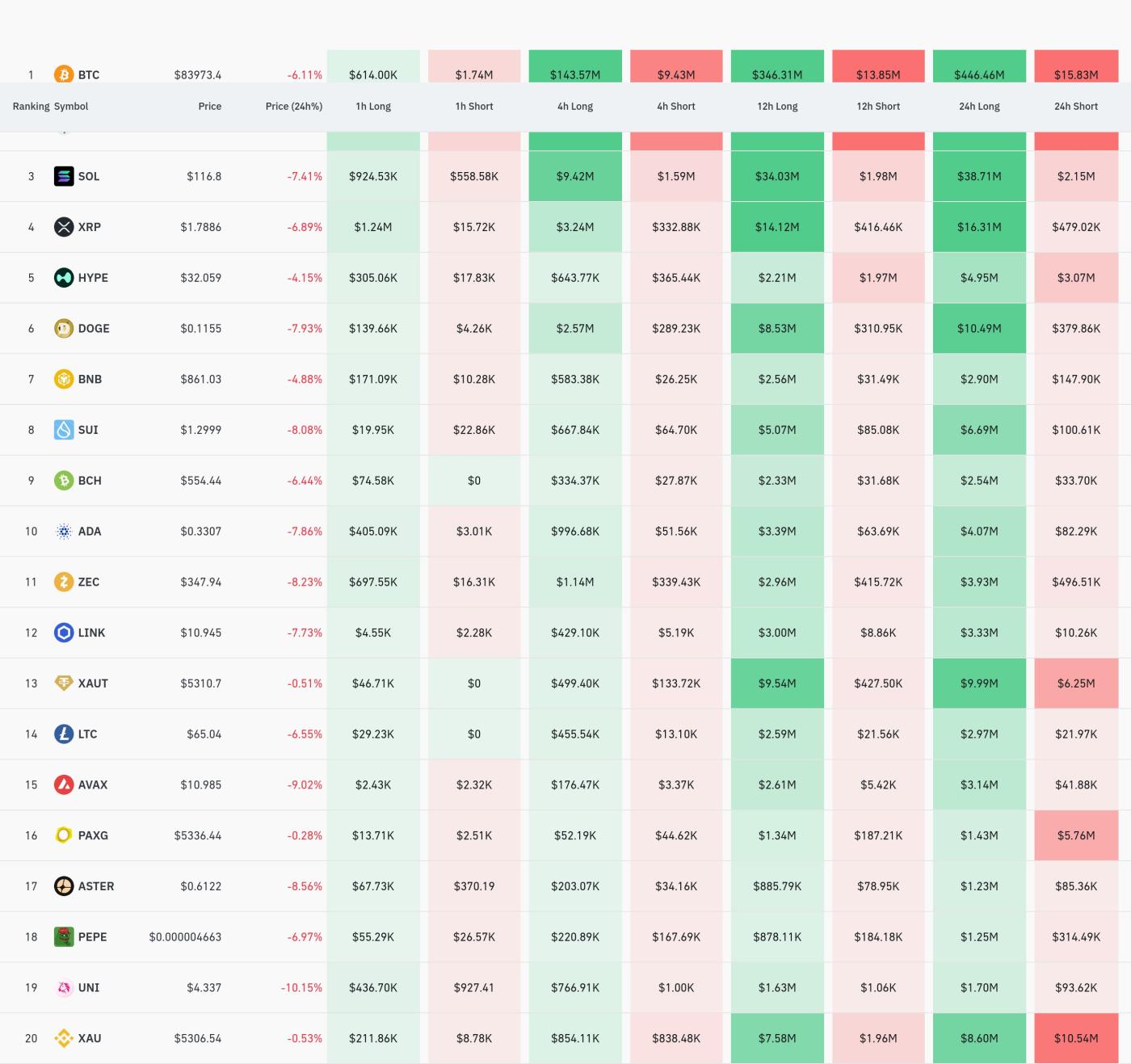 Dữ liệu thanh toán giao dịch trong 4 giờ / CoinGlass