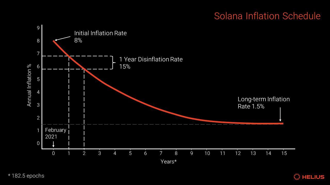 A comprehensive analysis of the Solana staking ecosystem from the perspective of mechanisms and returns