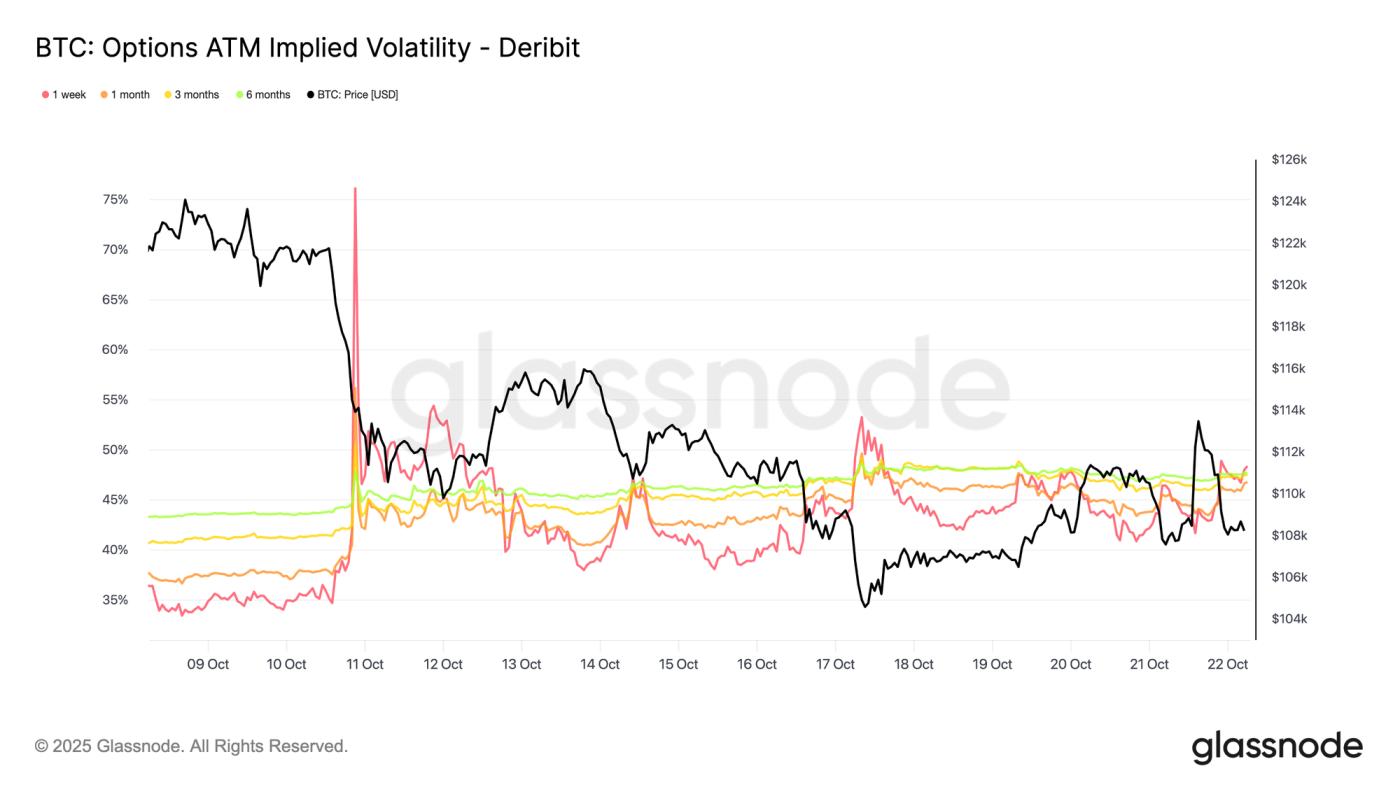 A Market Hedged in Fear