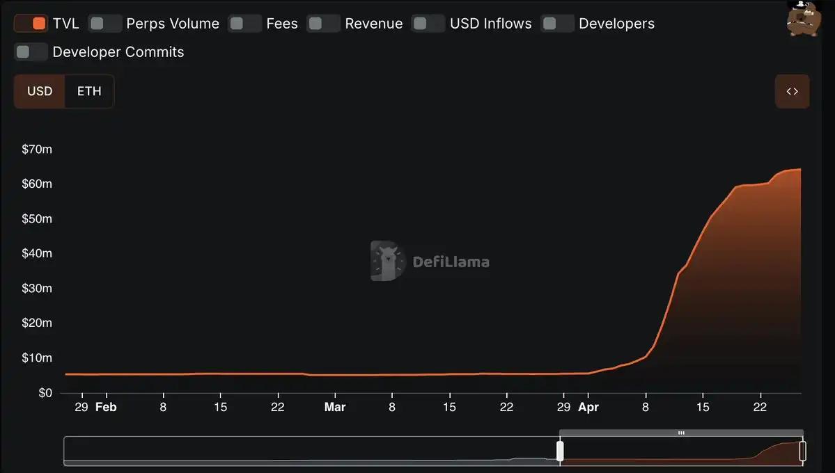 RWA Perpetual Product Dilemma: Why is the GLP Model Struggling?