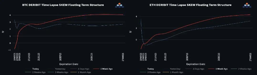 比特币三重利好支撑企稳，以太坊波动率飙升接棒市场主导权