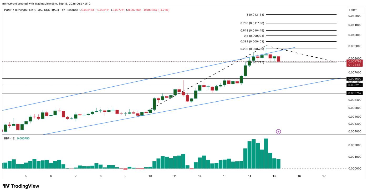 PUMP Price Analysis