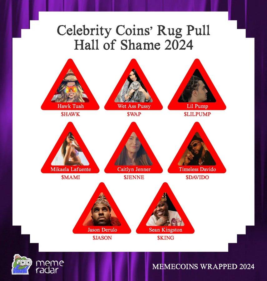 2024년 밈(meme) 코인 데이터로 보는 생태계 변화