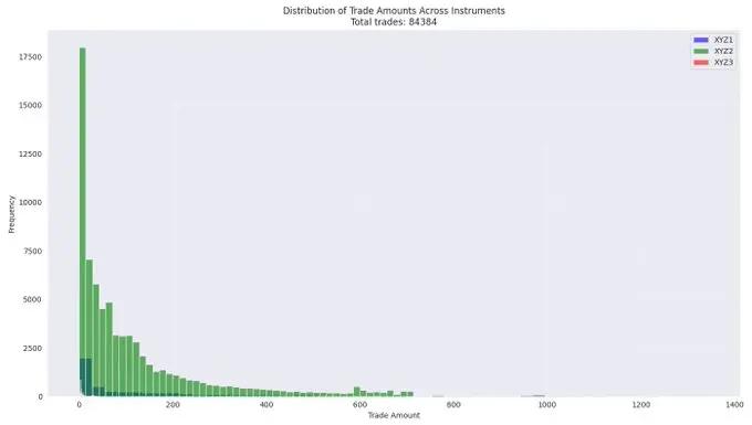 揭秘Binance Alpha的積分幻象：30億交易額背後95%錢包淨頭寸為零？