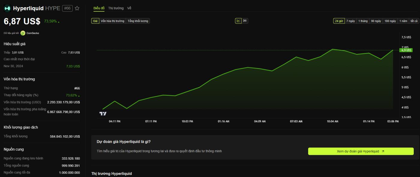 Hyperliquid의 에어드랍이 성공한 이유는 무엇입니까?