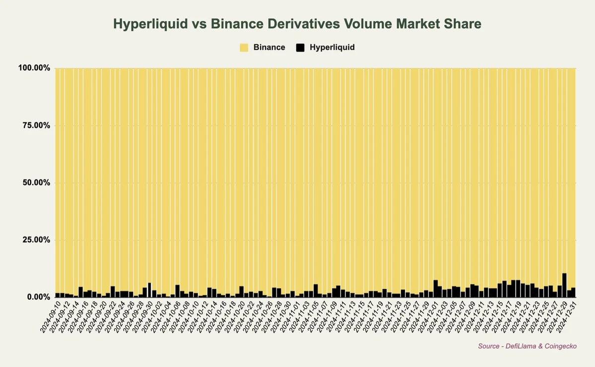 Why HYPE is bullish in the long run from the perspective of trading volume, fees, and revenue