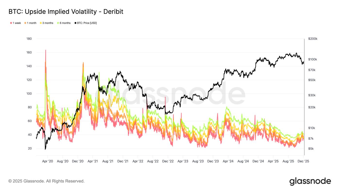 Measuring Market Asymmetry: The Glassnode Skew Index