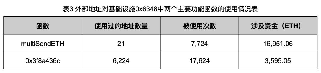 In-depth investigation of the Rug Pull case reveals the chaos of Ethereum token ecology