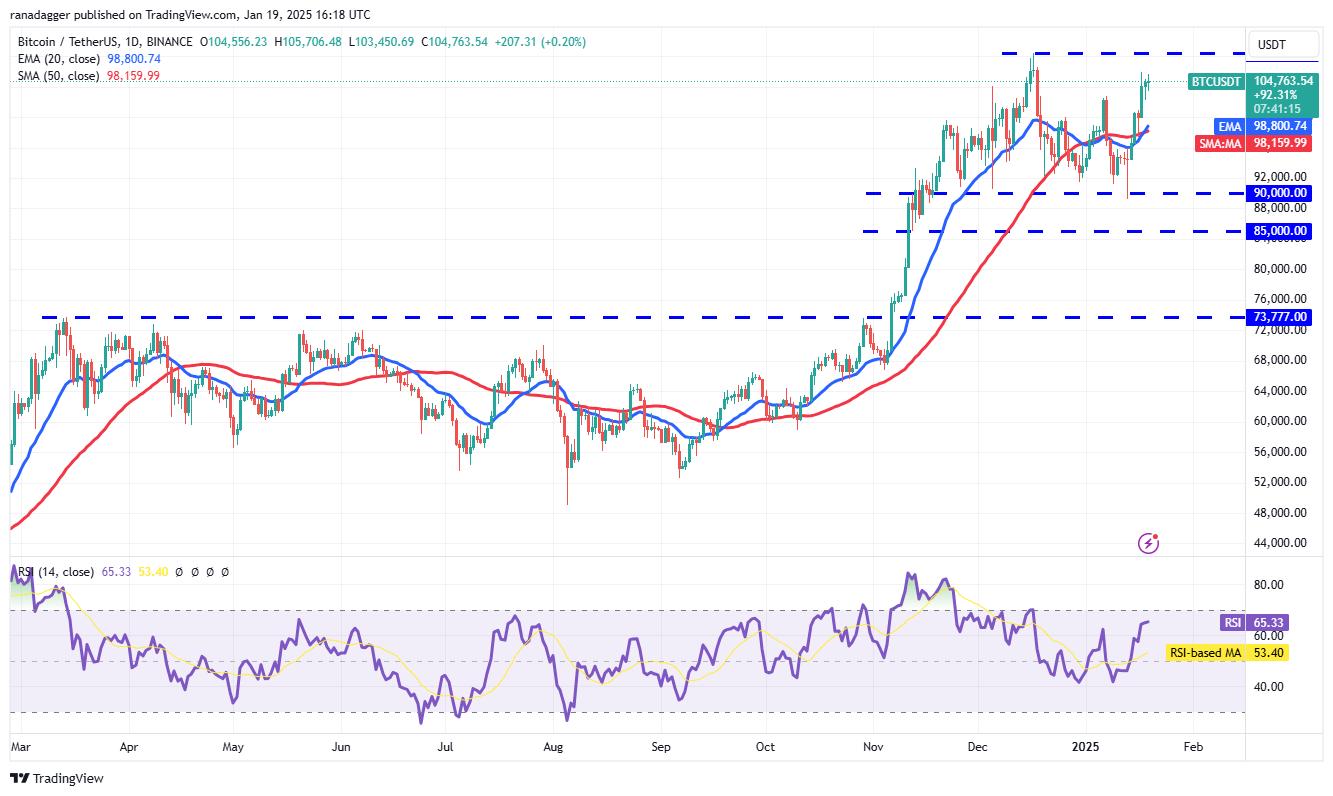 Trump Memecoin nắm bắt thị trường khi Bitcoin tăng cao - Tin Tức Bitcoin - Cập Nhật Tin Tức Coin Mới Nhất 24/7 2025 Cryptocurrencies, Bitcoin Price, XRP, Markets, United States, Cryptocurrency Exchange, Donald Trump, Price Analysis, Market Analysis, Algorand, Solana