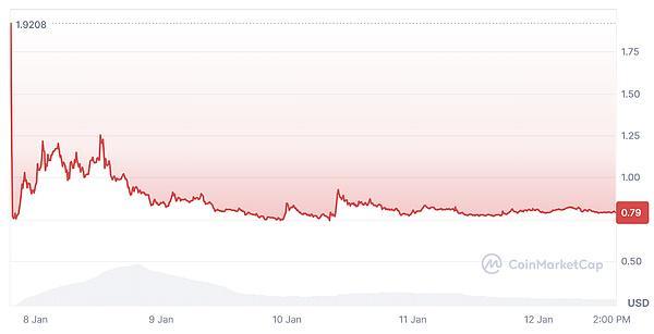 Sonic SVM Deep Research Report: Solana Expansion Solution Born for Web3 Games
