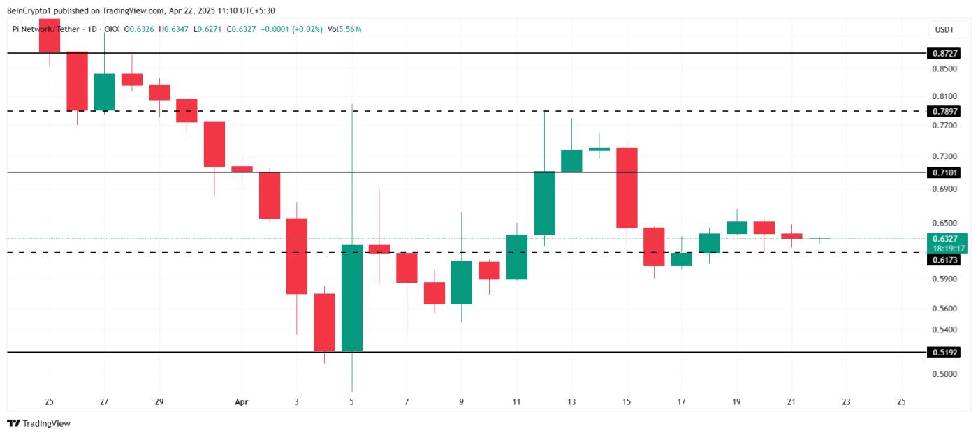 PI Network Price Analysis.