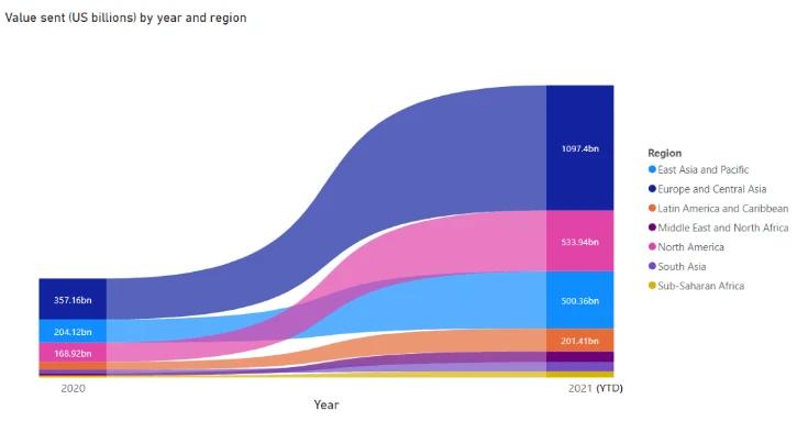 数据:美国之外的加密市场是怎样的?