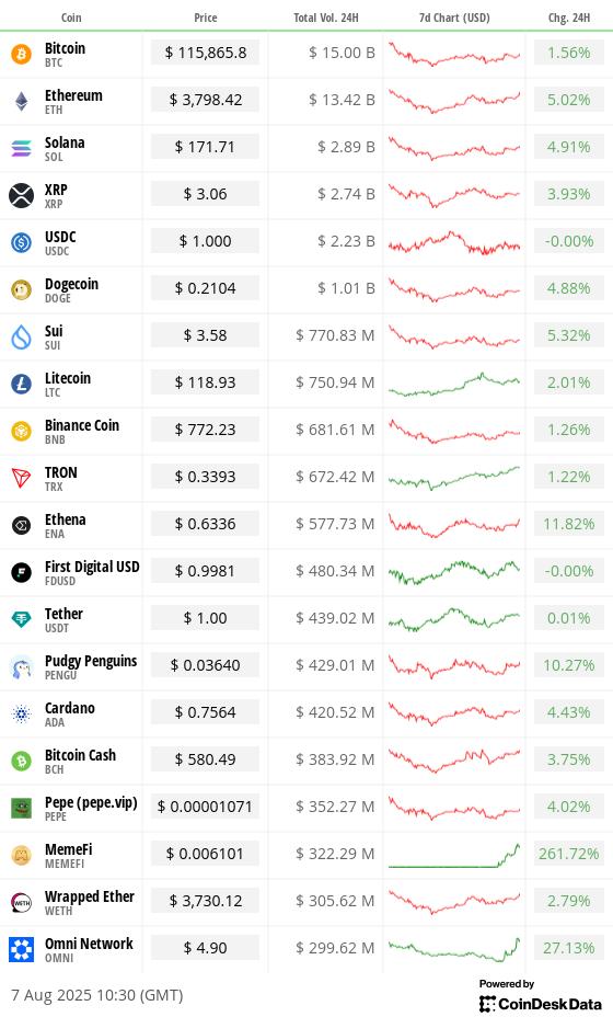 Overnight flows
