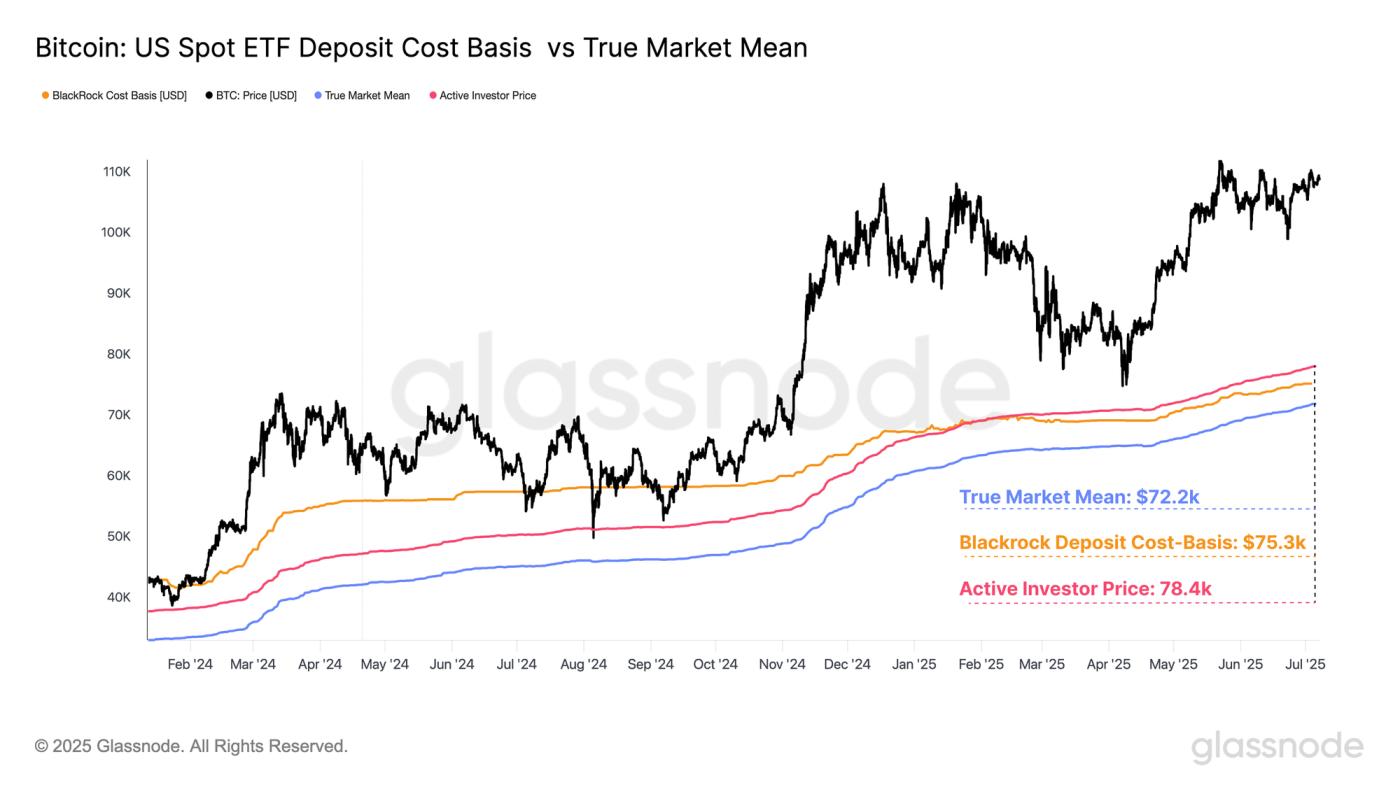 Volatility Tightens