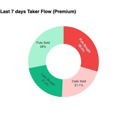 A Market Hedged in Fear