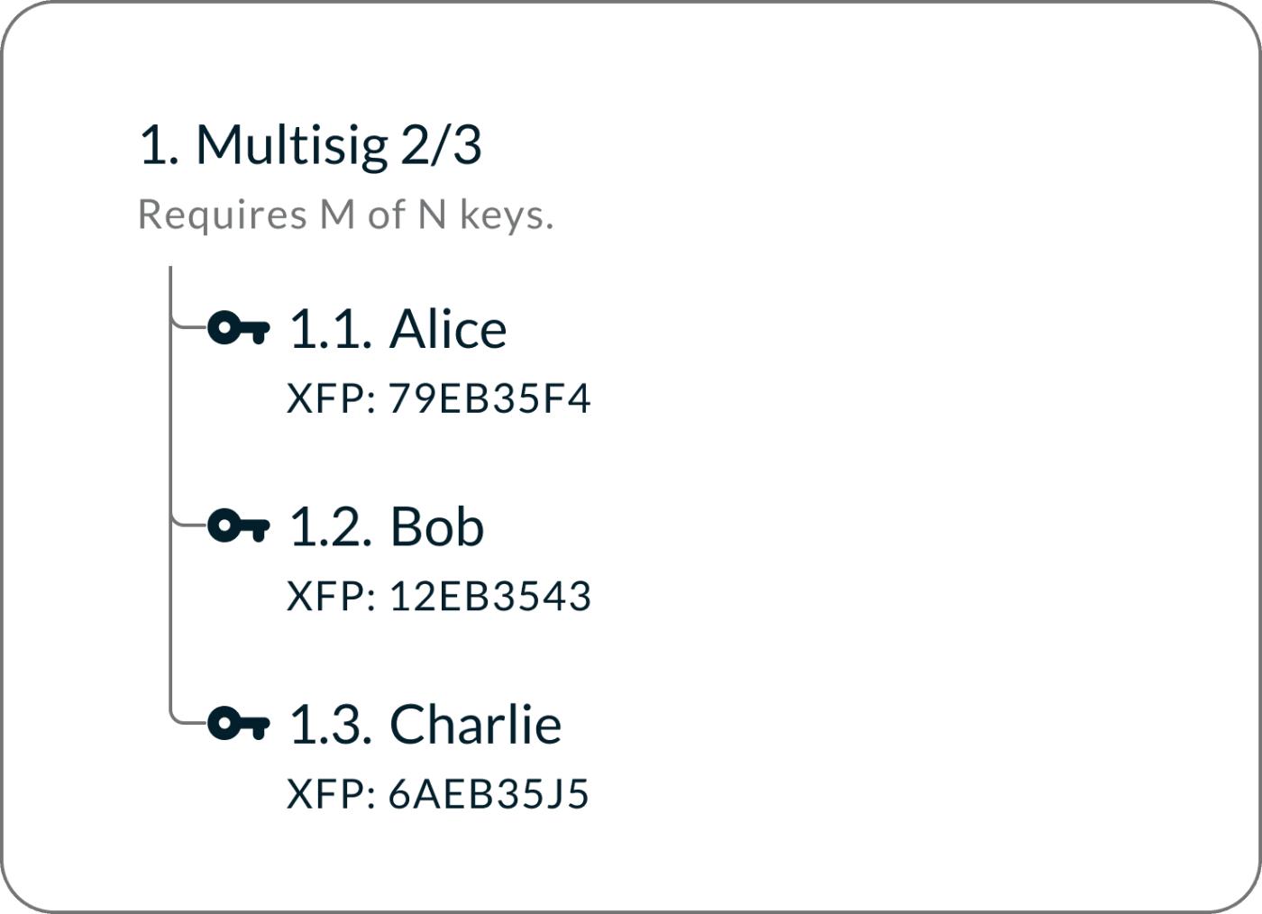 miniscript-fragment-multisig.png
