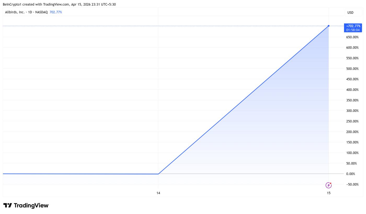 Allbirds(BIRD) 주식 실적
