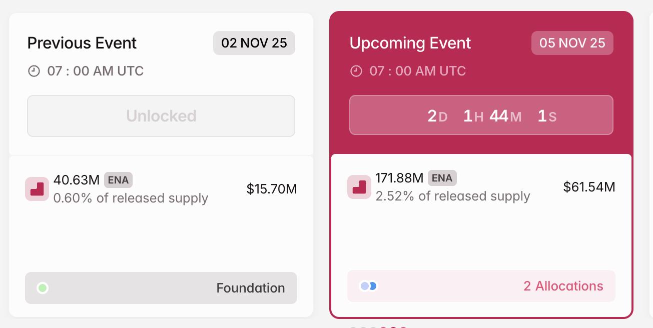 11월 ENA Crypto 토큰 잠금 해제