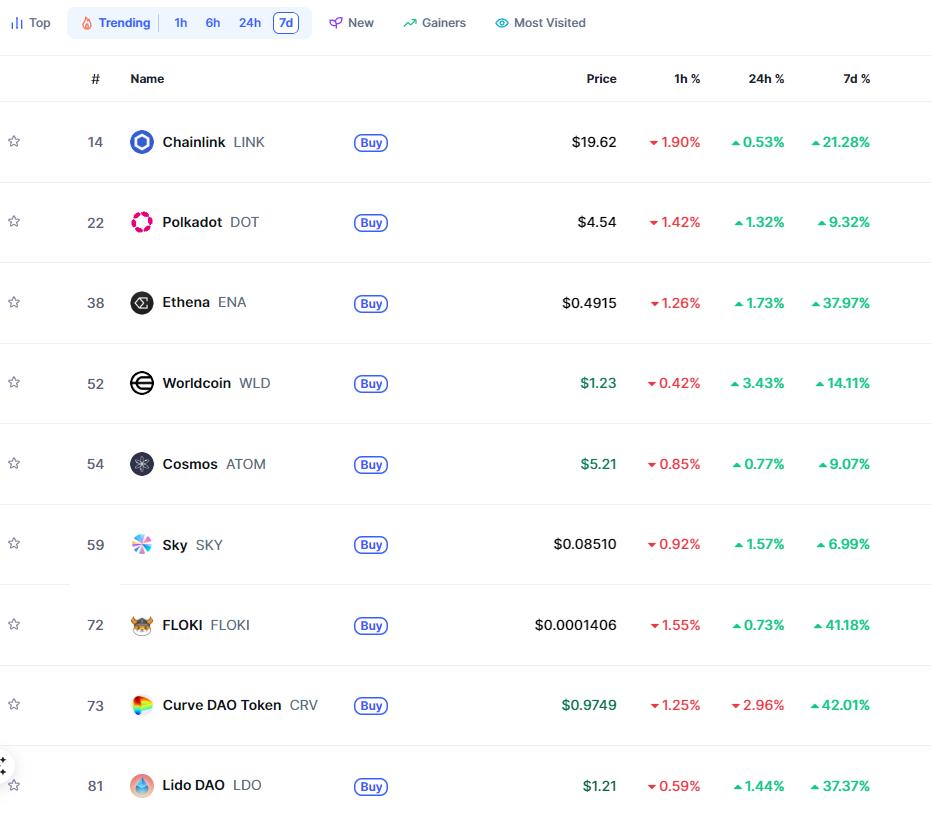 AAVE 생태계 확장