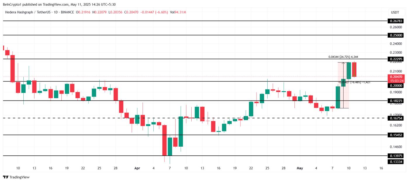 HBAR Price Analysis.