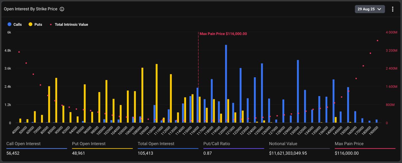 BTC's open interest distribution. (Deribit Metrics)