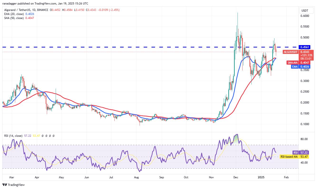Trump Memecoin nắm bắt thị场当Bitcoin涨高 - 比特币新闻 - 24/7实时更新最新币讯 2025 Cryptocurrencies, Bitcoin Price, XRP, Markets, United States, Cryptocurrency Exchange, Donald Trump, Price Analysis, Market Analysis, Algorand, Solana