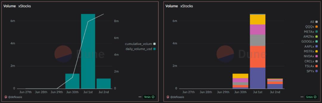 xStocks Open Ecosystem vs Robinhood Closed Compliance: Two Extreme Practices of Stock Tokenization