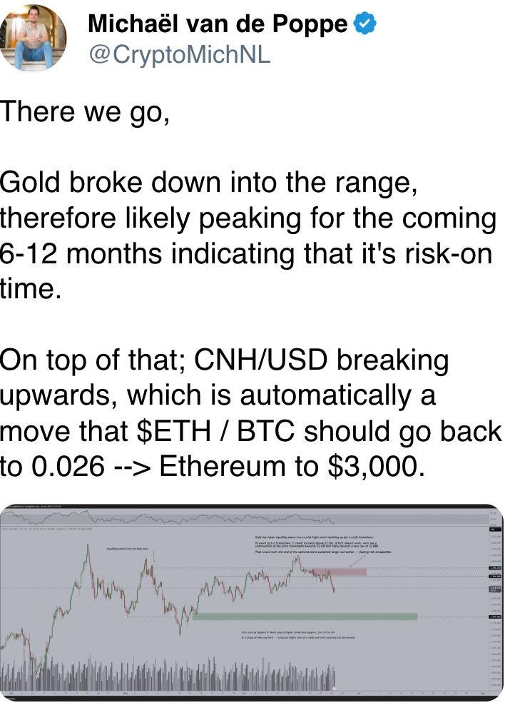 Gold broke down into the range, therefore likely peaking for the coming 6-12 months indicating that it's risk-on time.