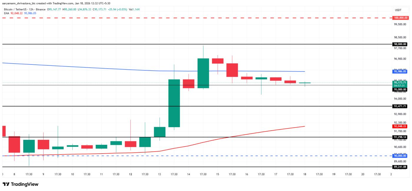 비트코인 가격 분석.