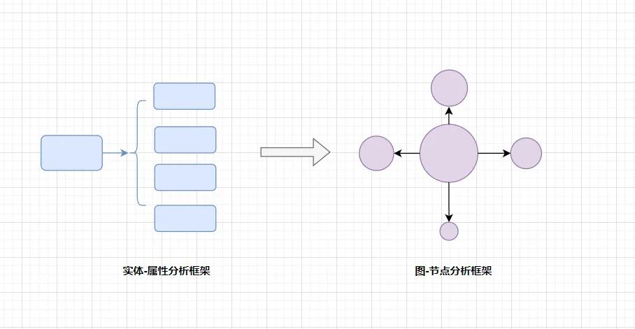The evolution of crypto investment logic: 3 essential underlying thinking transformations