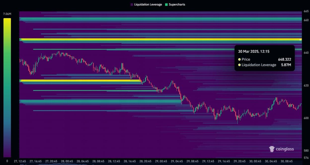 赵长鹏向币安币的500 BNB的影响 - 比特币新闻 - 24/7最新币种资讯 2025