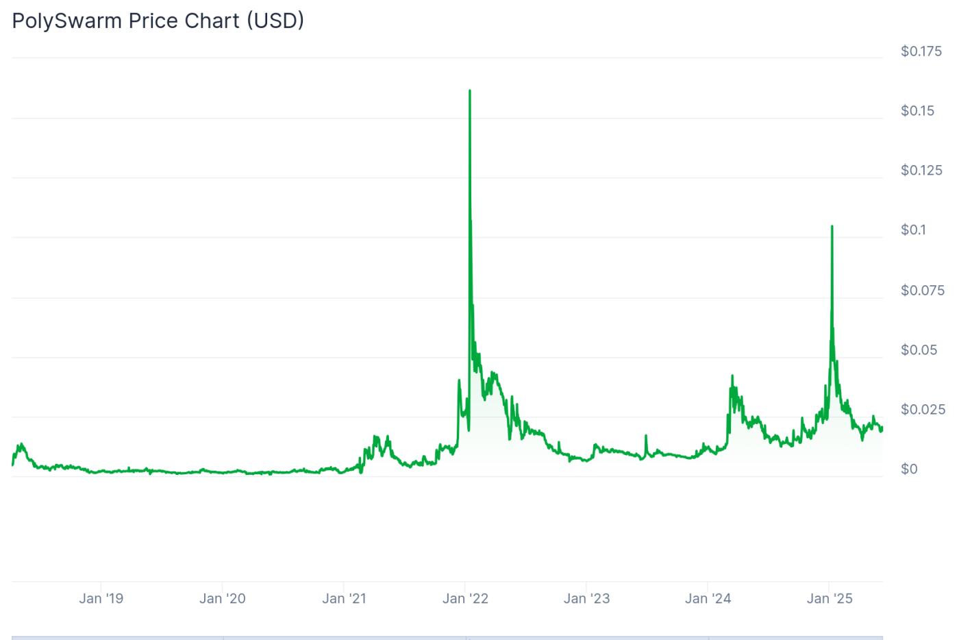 how to buy + nct + crypto