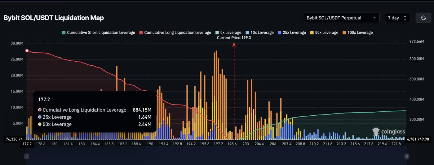 솔라나 청산 지도