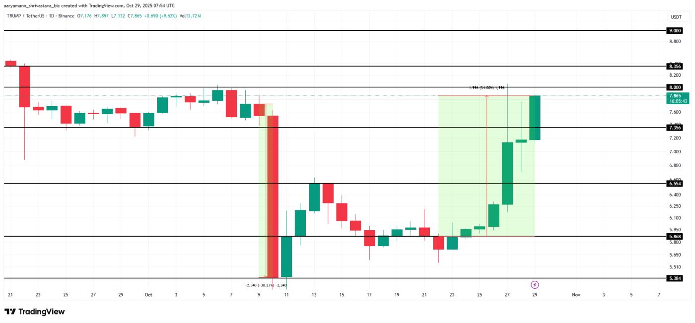 트럼프 가격 분석.