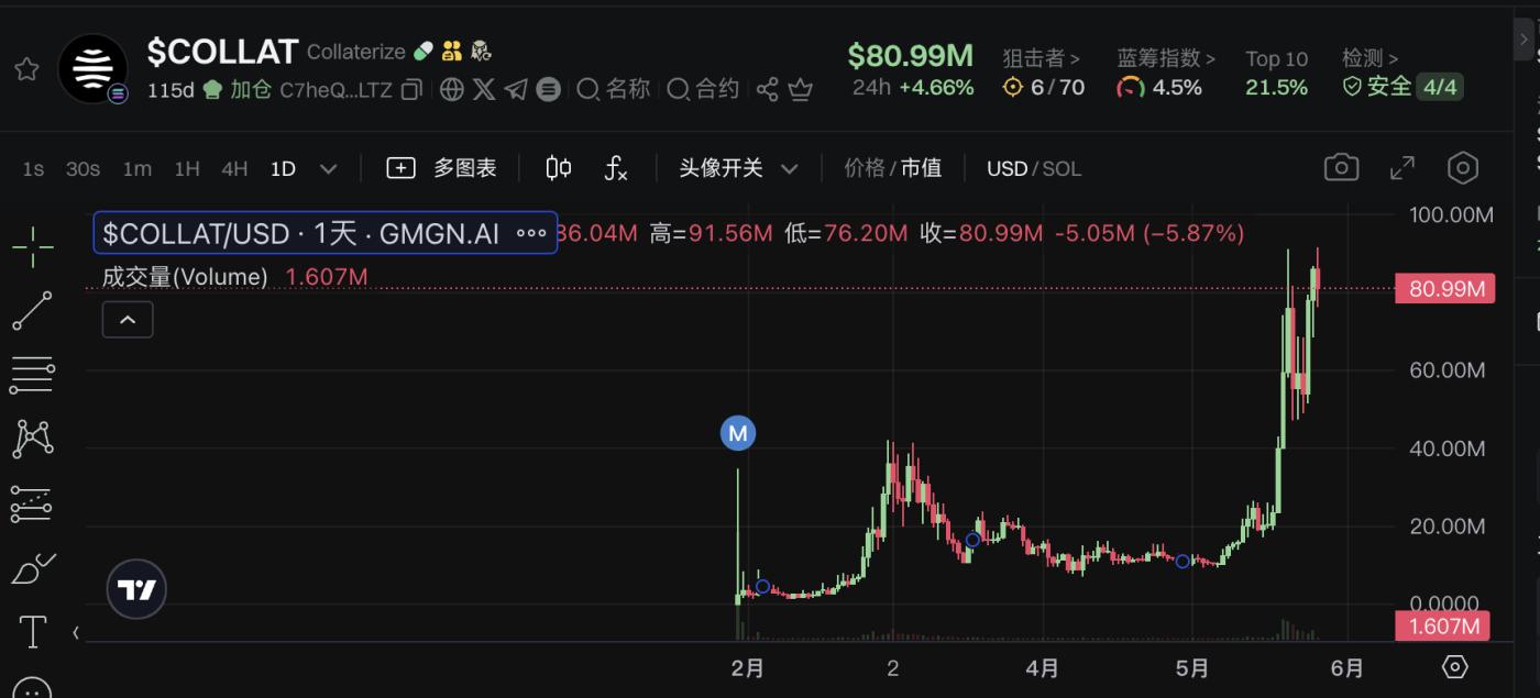 一覽七大鏈上新秀RWA項目：KTA市值最高超9億美元，鏈上資本市場成熱點