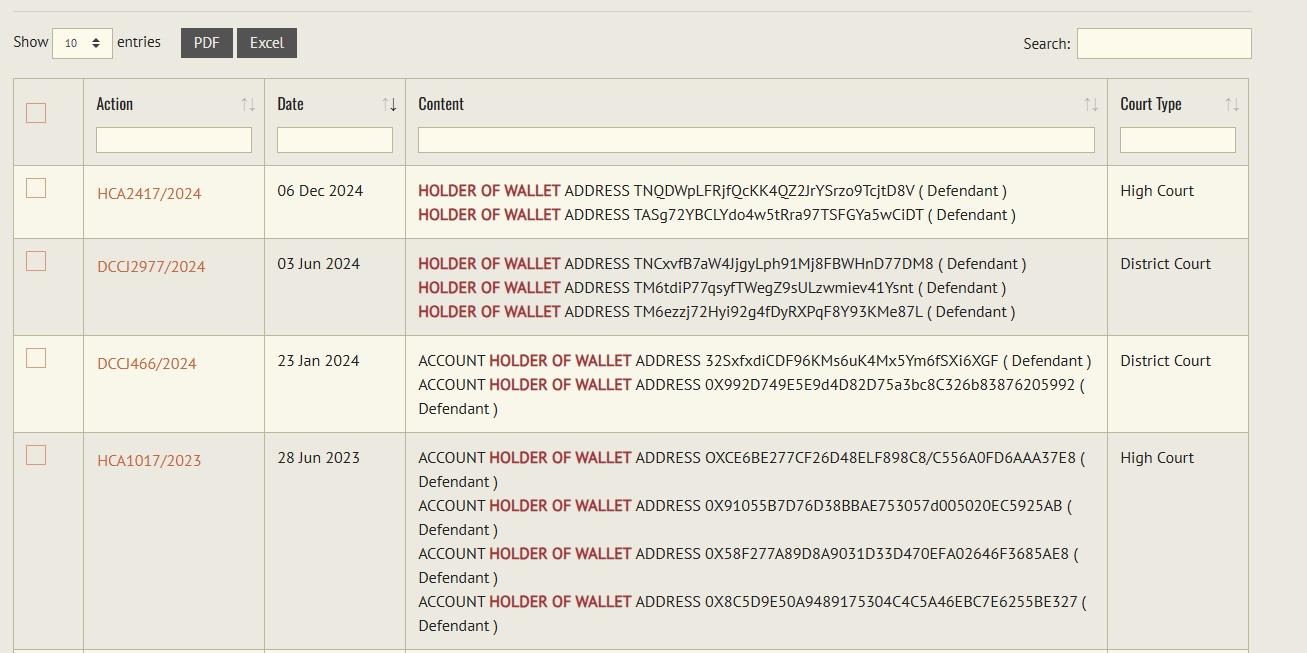 Hong Kong courts send legal notices to illegal Tron wallets - Bitcoin News - Latest Coin News 24/7 2025