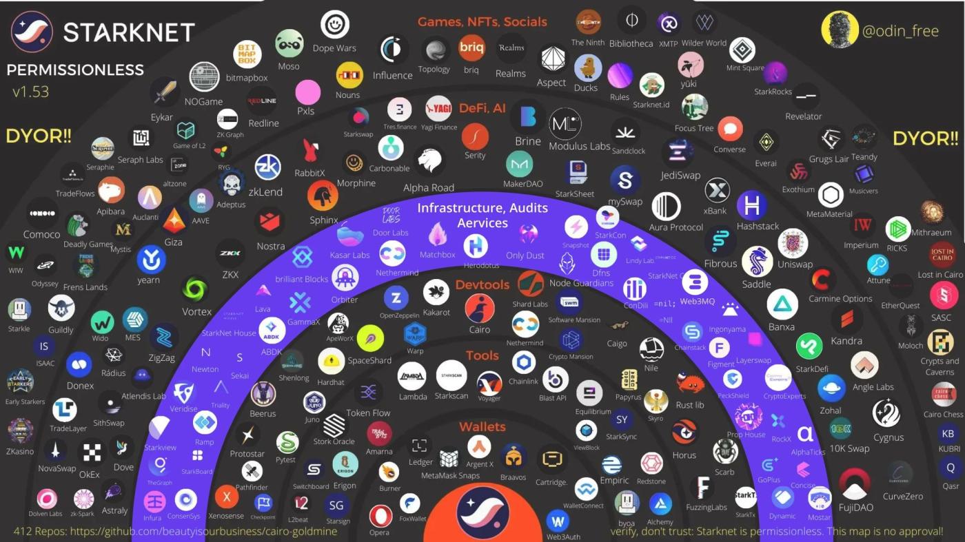 一文寻找Vitalik所说的“专用型”Layer 3及其用例