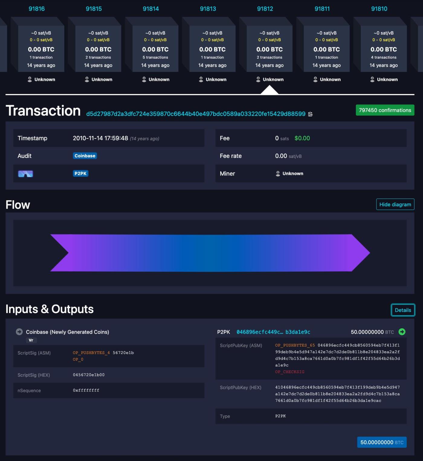 比特币的重复交易：一个风险极小的有趣Bug