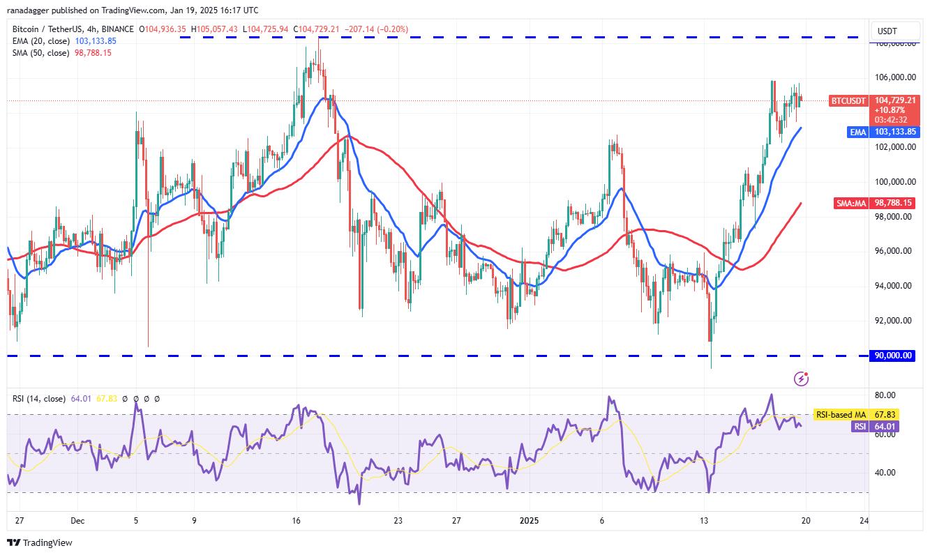 Trump Memecoin nắm bắt thị trường khi Bitcoin tăng cao - Tin Tức Bitcoin - Cập Nhật Tin Tức Coin Mới Nhất 24/7 2025 Cryptocurrencies, Bitcoin Price, XRP, Markets, United States, Cryptocurrency Exchange, Donald Trump, Price Analysis, Market Analysis, Algorand, Solana